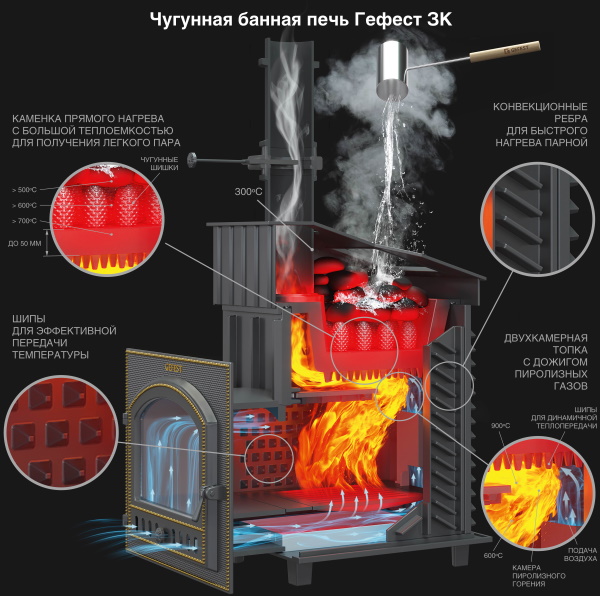 Печь-каменка чугунная GFS-ЗК 25 (П)2 в сетке дверца ПАНОРАМА усиленная каменка (25 м.куб) 2