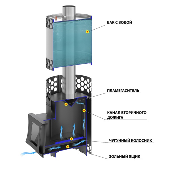 Печь-каменка ЧЁРНАЯ ПЧЁЛКА с баком дверца со стеклом (6 - 14 м.куб)