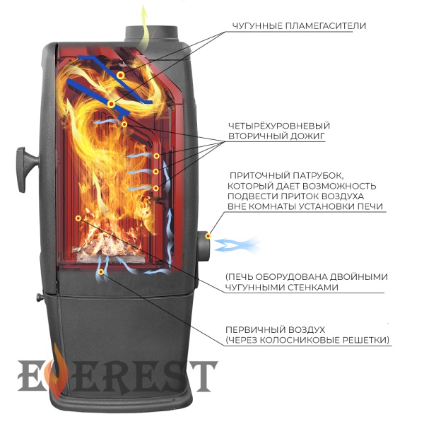 Печь-камин EVEREST S12 чугунная антрацит d = 150 мм (12 кВт)  (2)